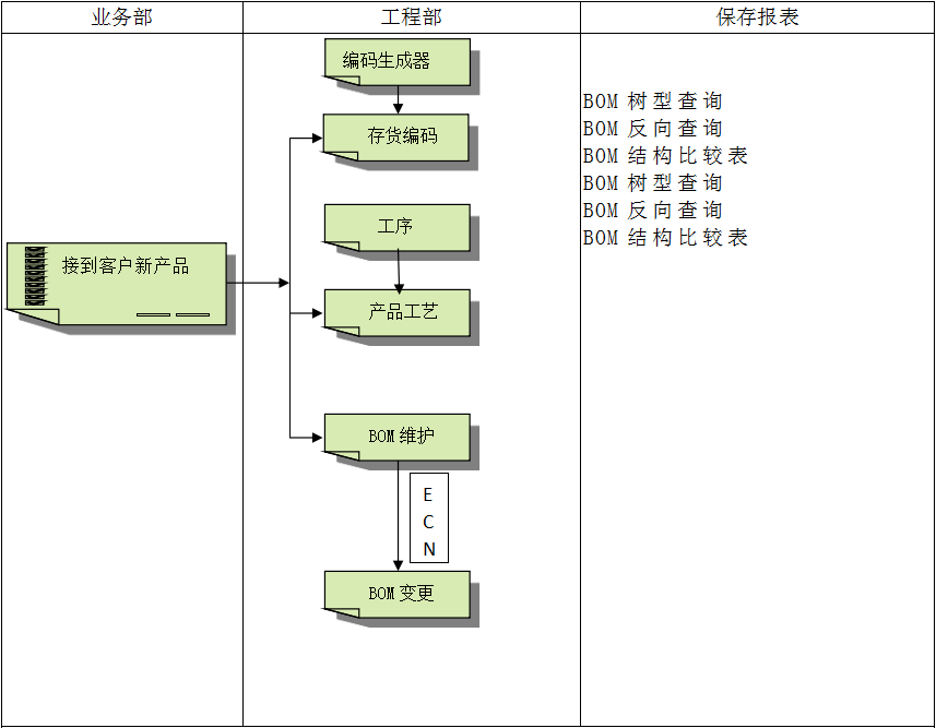 开云手机入口-开云(中国)
系统对企业管理的重要吗?