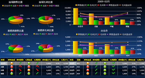 开云手机入口-开云(中国)
系统的基础数据如何快速管理?